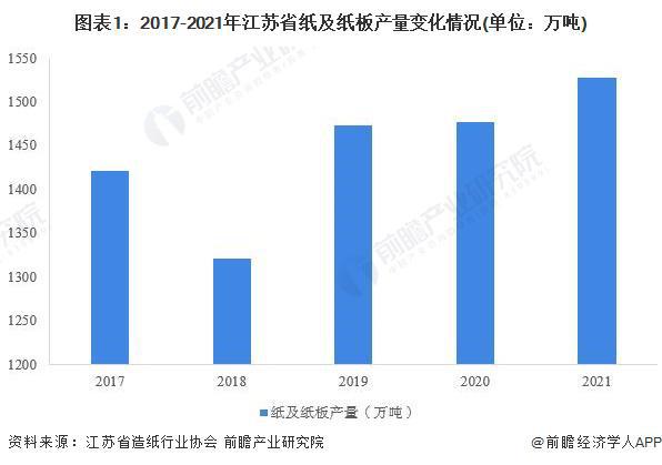 江苏废纸最新价格动态分析与今日行情