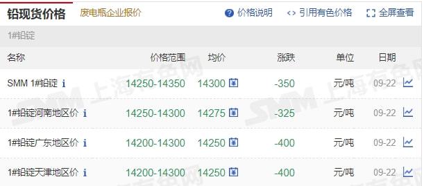 镁价最新动态，市场走势、影响因素与前景展望