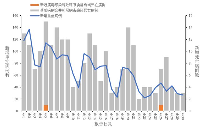 最新重症病例挑战及应对策略