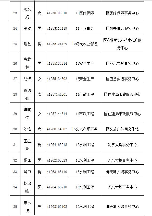 岳塘区市场监督管理局最新招聘信息概览，职位空缺与申请指南