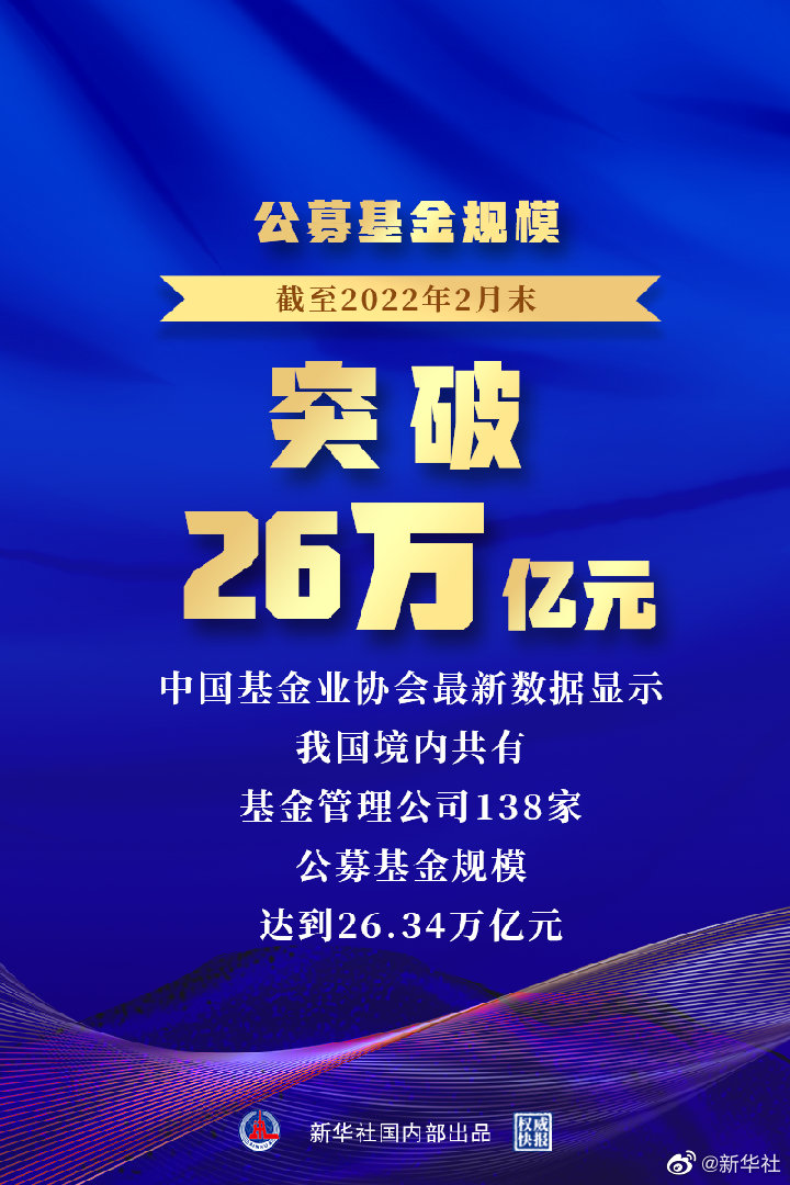 最新中国基金展望，发展与未来趋势分析