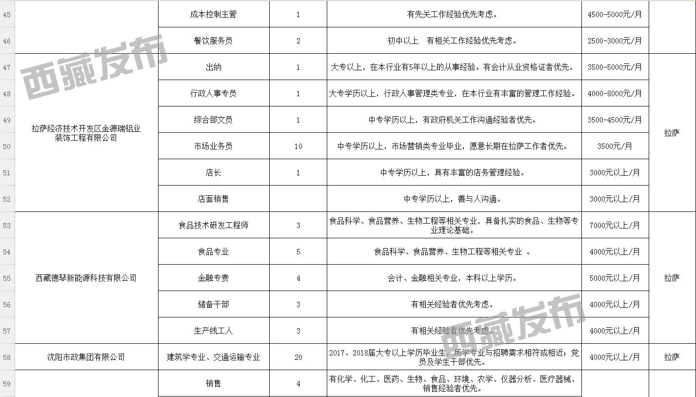乌拉特前旗数据和政务服务局最新招聘概述及招聘信息解析