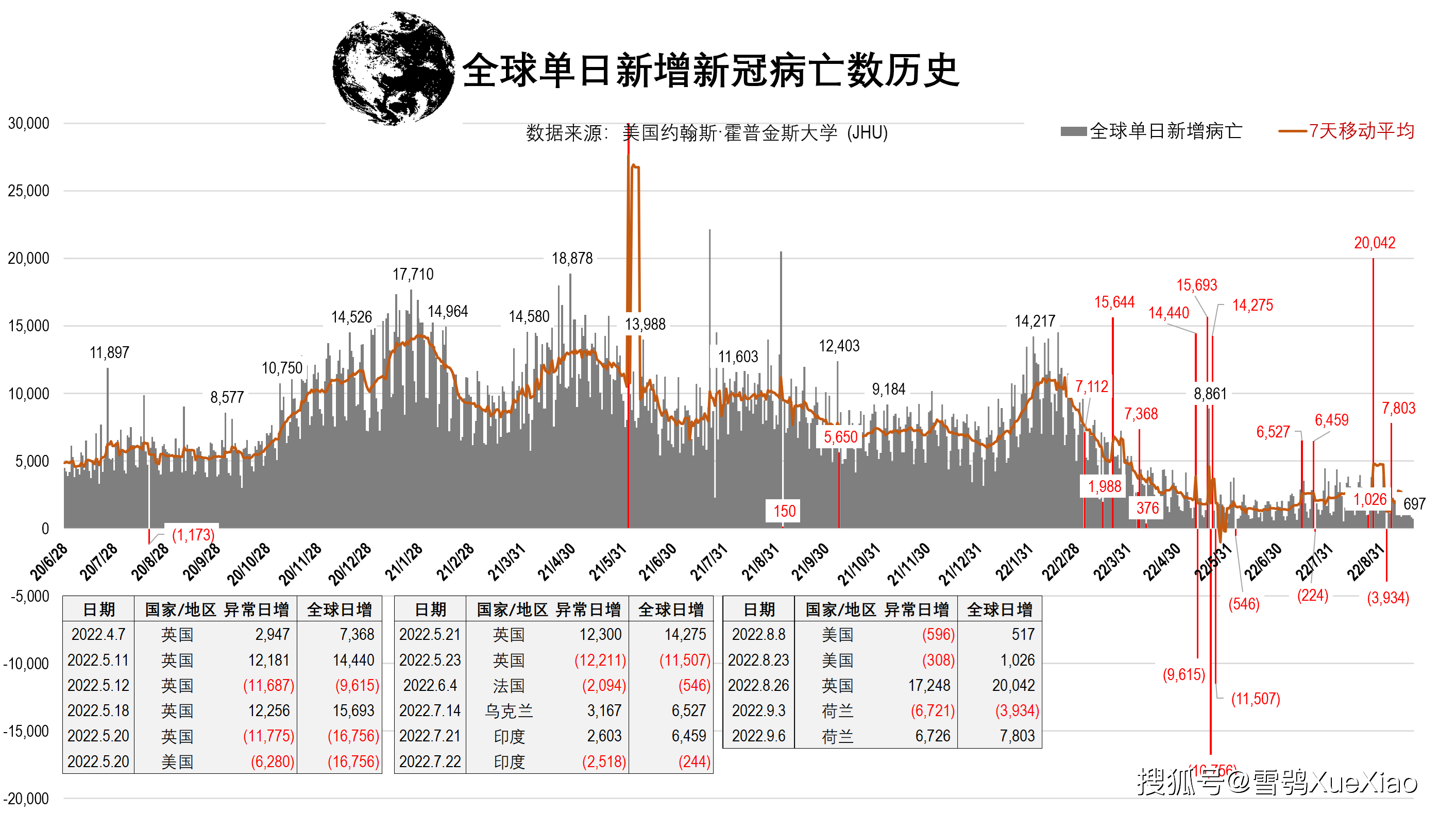 全球最新疫情分析报告，XXXX年XX月全球月疫情报告及全球月27最新疫情分析
