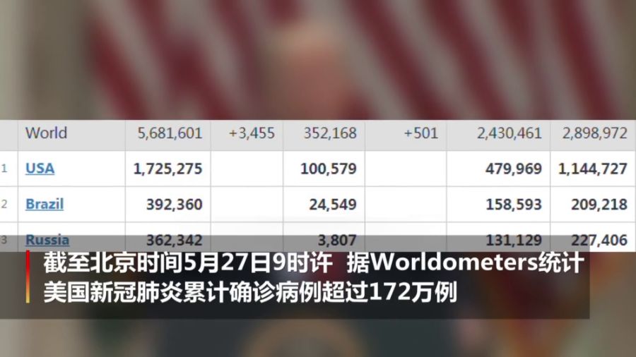 全球新冠肺炎确诊人数最新报告，挑战与希望的抗疫前线