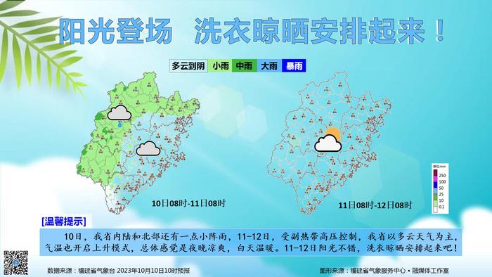 福圣社区最新天气预报更新通知