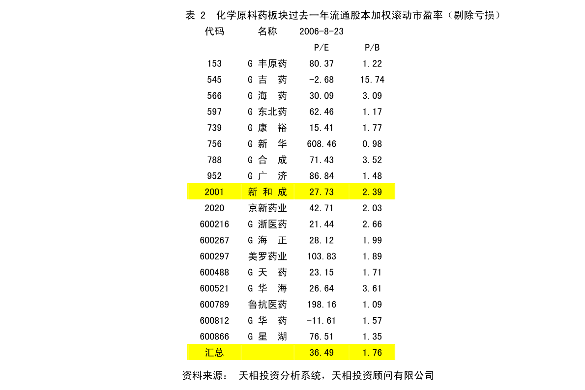 珍咀村委会最新发展规划概览
