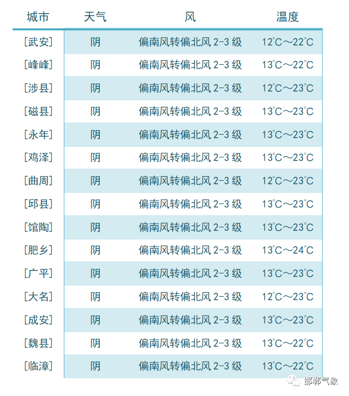 风正乡最新天气预报概览