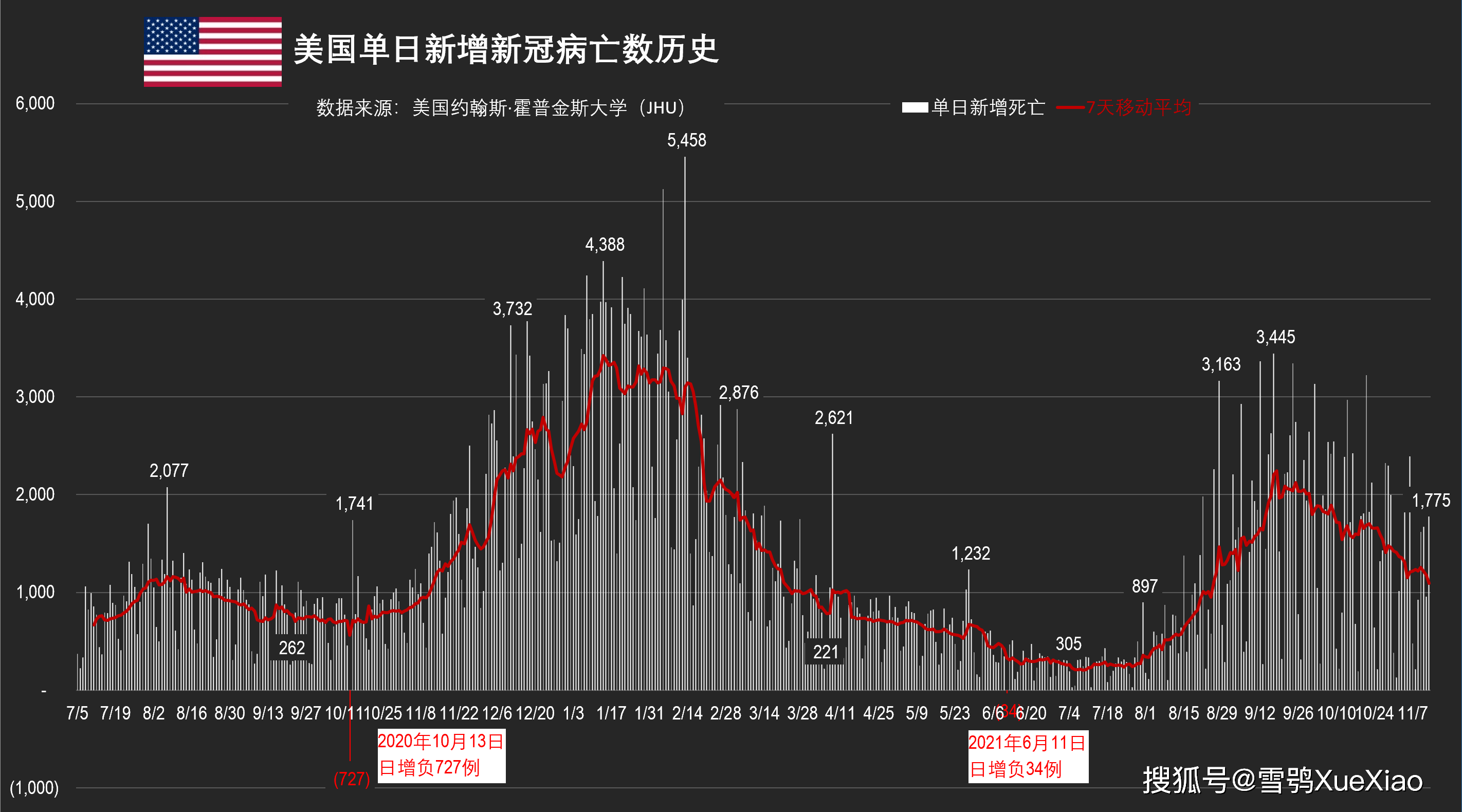 美国最新日增病例数据，疫情挑战与应对策略探讨