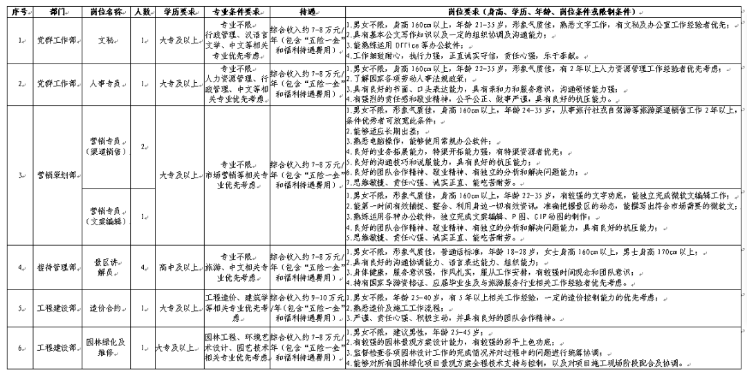 洞靖乡最新招聘信息详解，招聘概述与深度解读