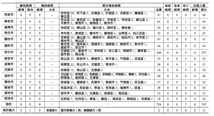 云南确诊病例最新动态，防控措施分析与最新进展