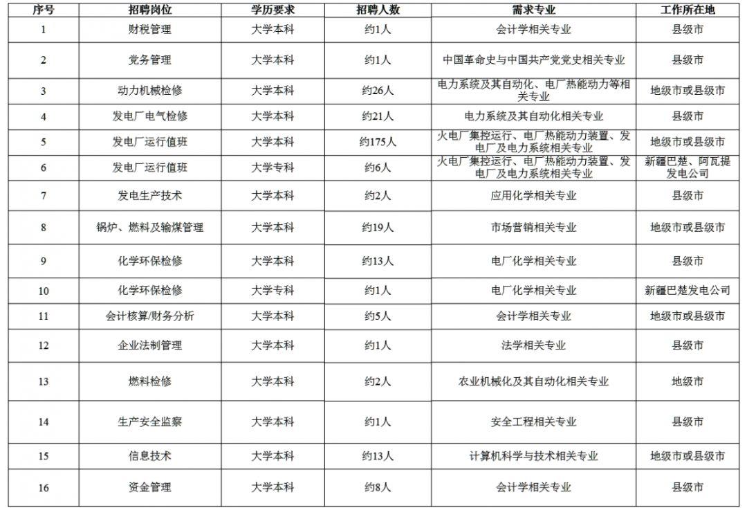 国能最新招聘动态及其影响分析