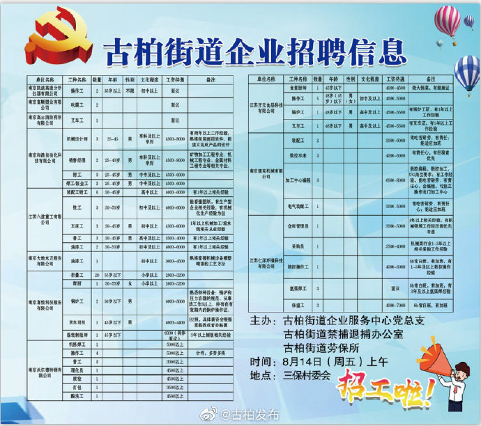 社棠村委会最新招聘信息全面概览