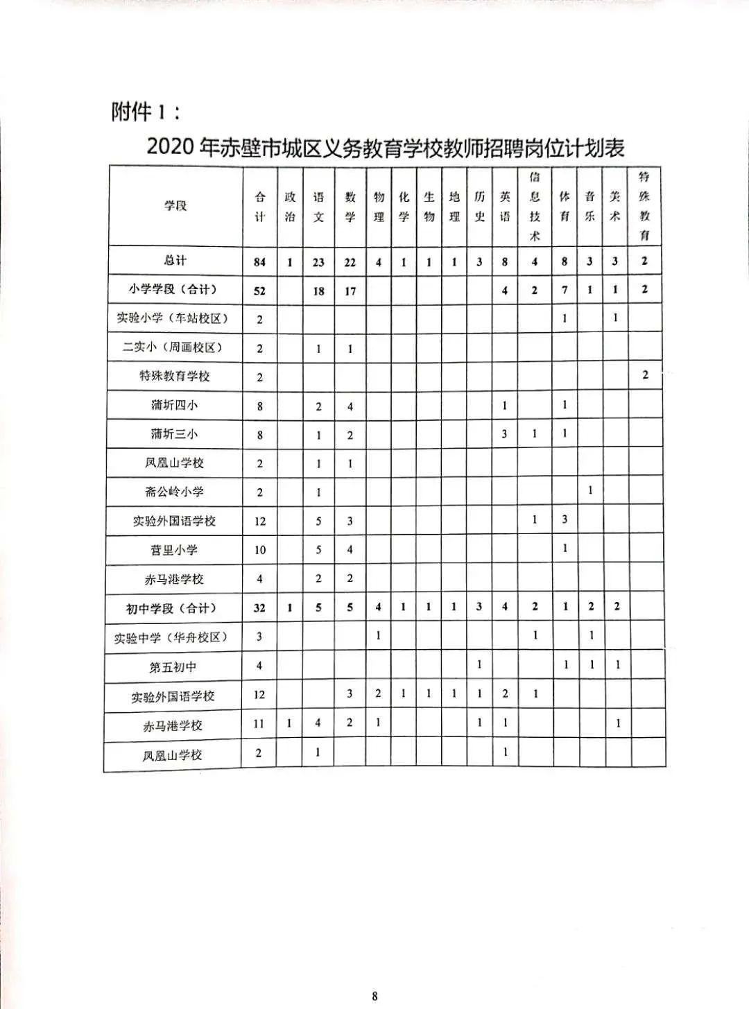 湖北咸宁最新招聘动态与影响分析