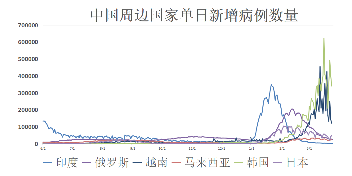 世界疫情最新动态更新，全球疫情状况及发展趋势