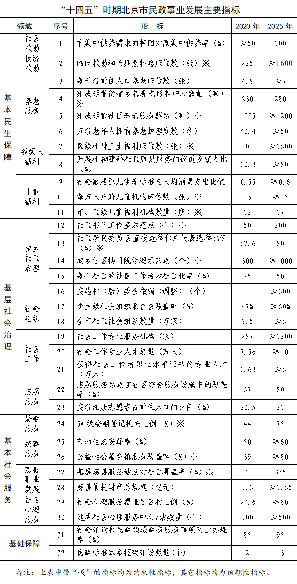 海淀区民政局最新发展规划，构建和谐社会服务体系，共创美好未来