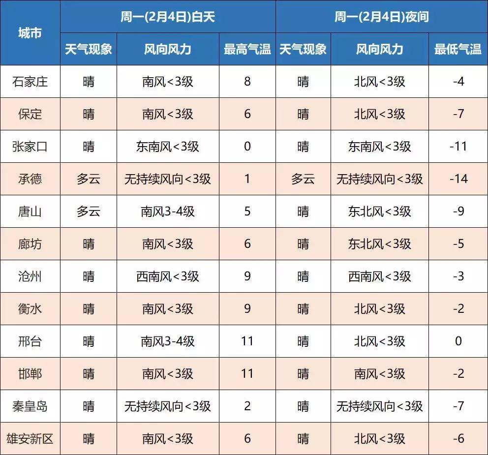 河北发布最新大风预警信息