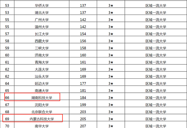 全球顶尖学府排名TOP100，最新大学排名前百强探索
