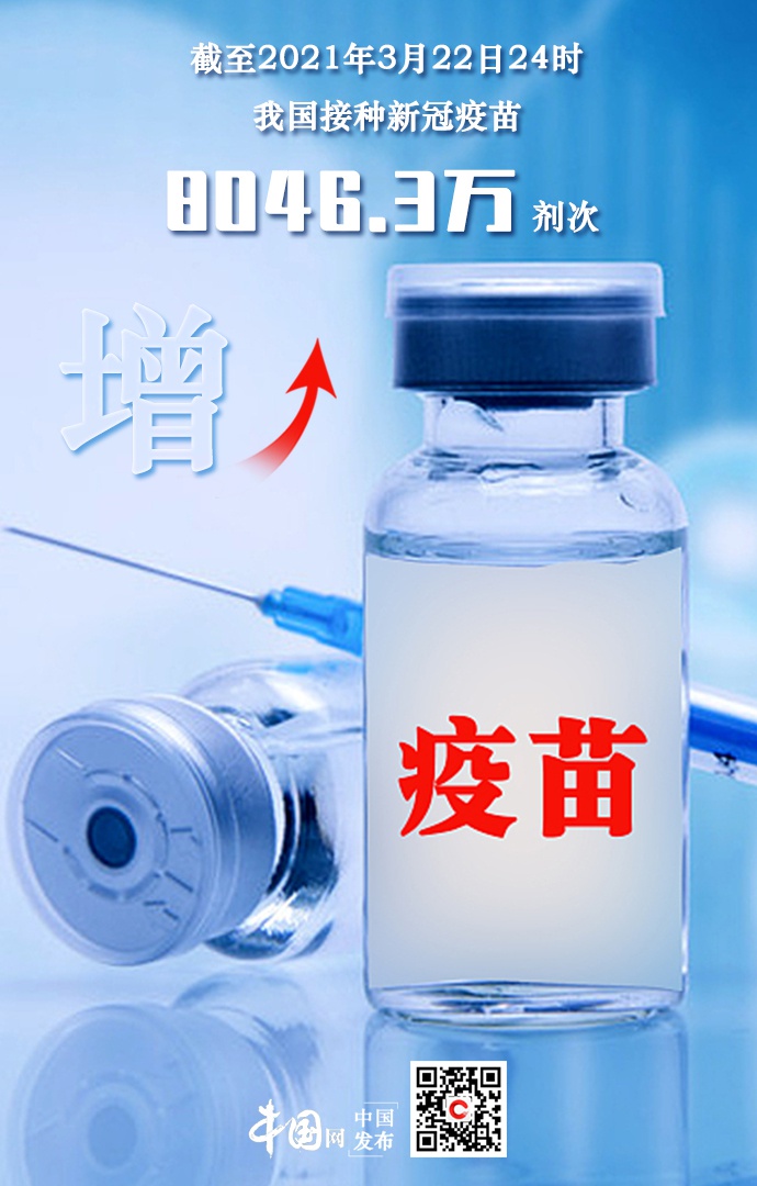中国疫苗最新官方进展，创新责任并重，疫苗研发取得重要突破