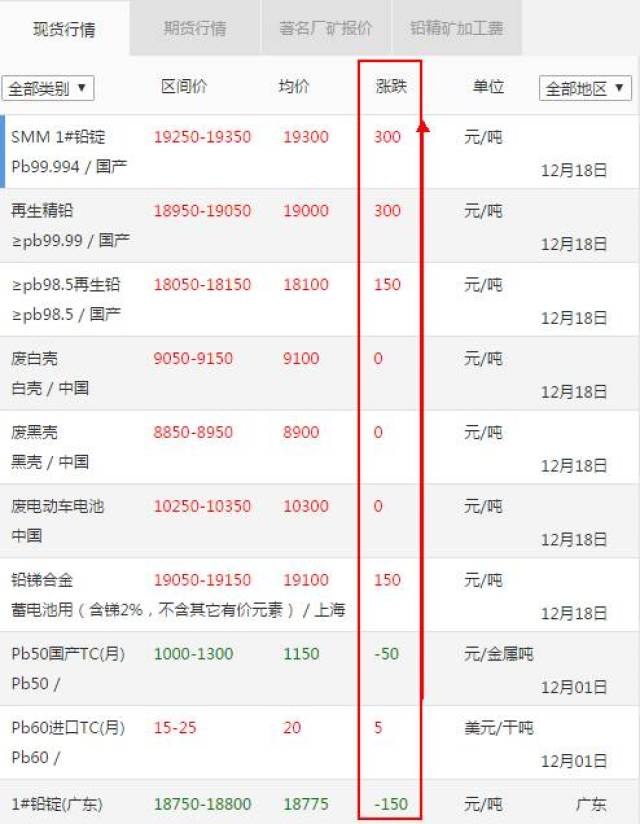 铅今日价格行情及分析更新报告