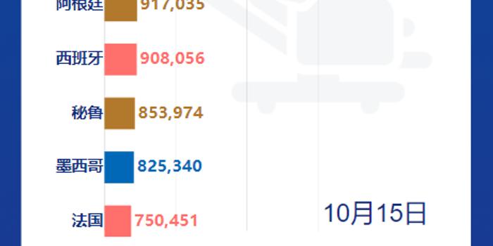 全球疫情最新确诊数，共同应对挑战与未来展望