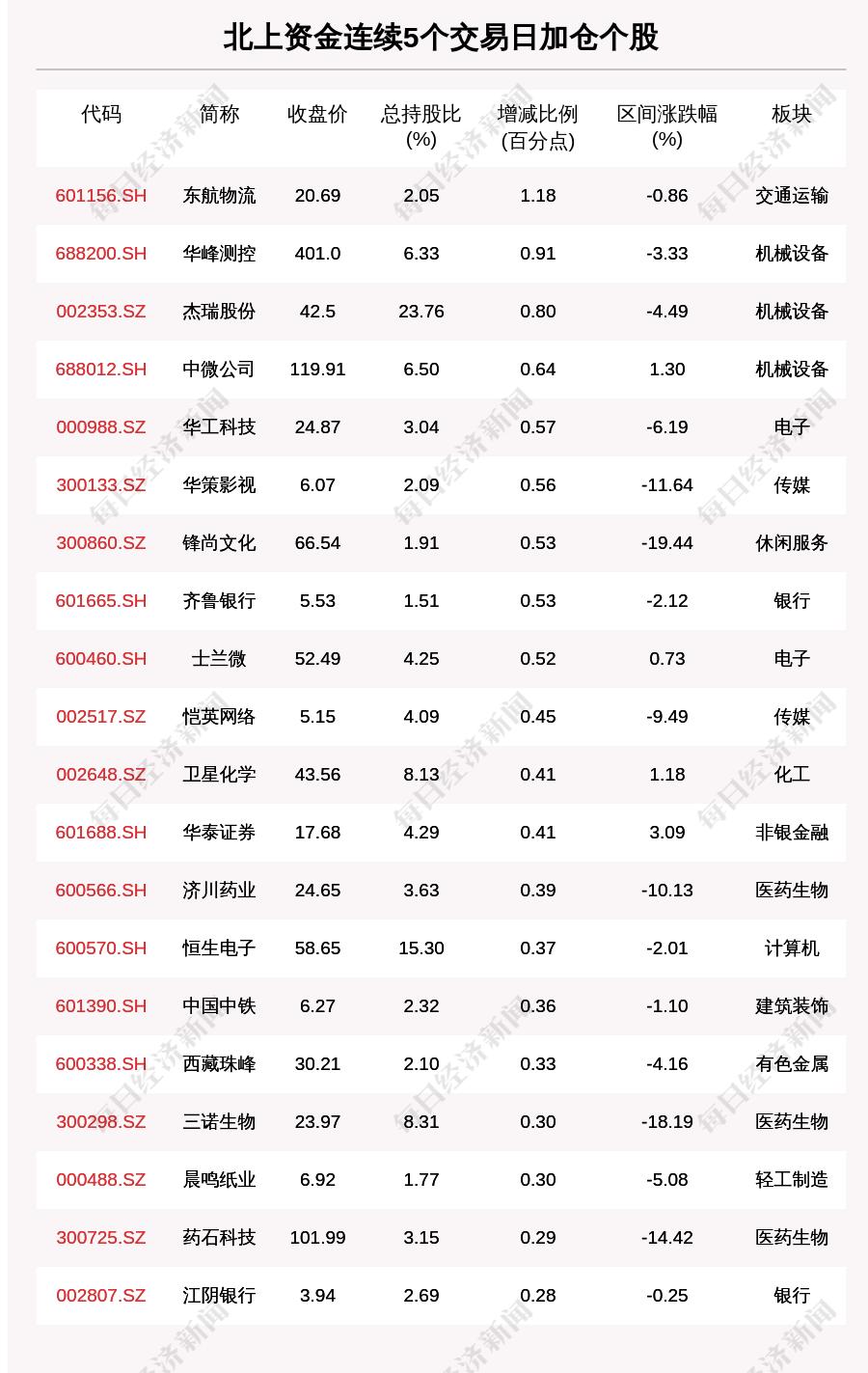 北京新冠肺炎最新数据报告更新，最新北京疫情数据报告出炉