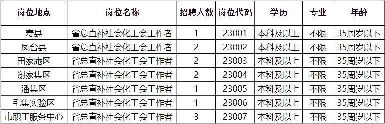 和田地区市国土资源局最新招聘信息公告发布