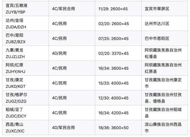 乐山机场2025年发展蓝图与未来展望，最新动态及展望
