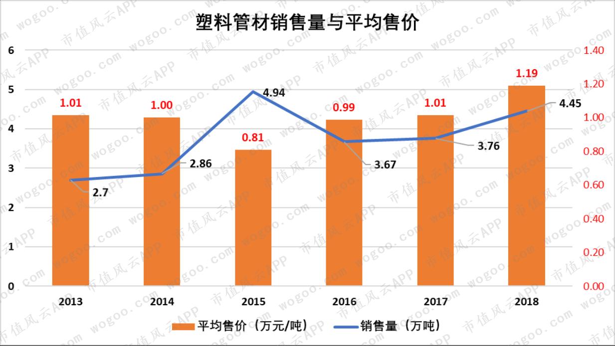 伟星新材最新动态及前景展望分析