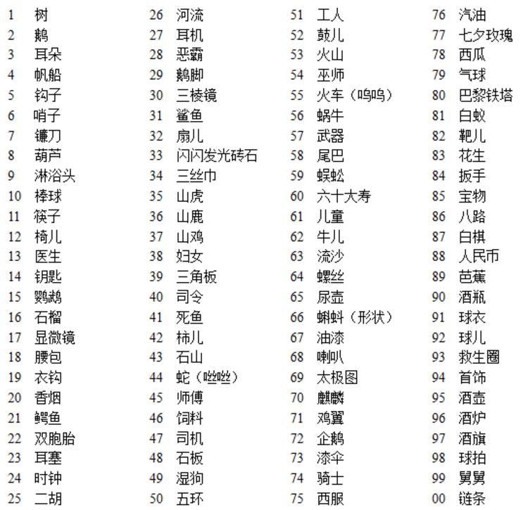 最新版的密码，保护信息安全的核心要素