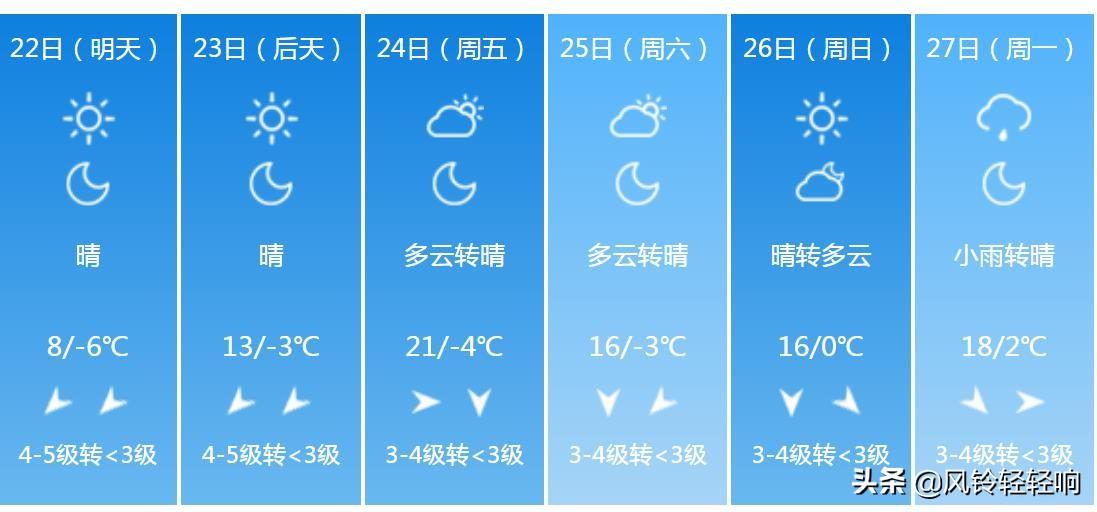 山西最新天气预报及情况分析