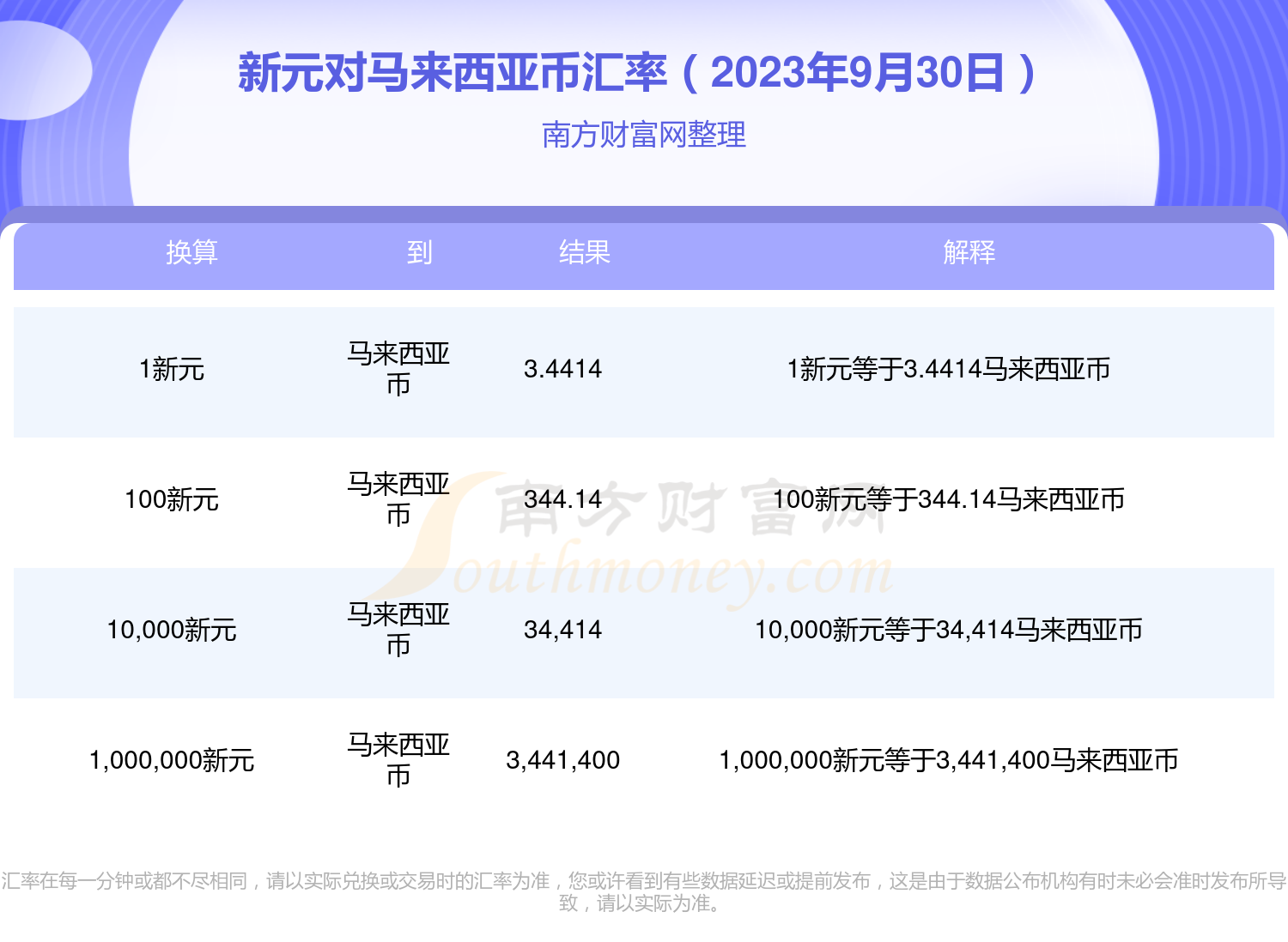 亚元币最新价格及市场走势与前景展望分析