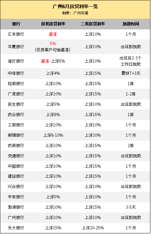广州最新购房利率深度解读与影响分析，利率变化及市场趋势探讨