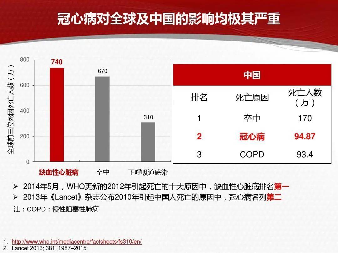 全球心冠病最新数据报告，疫情现状与趋势分析