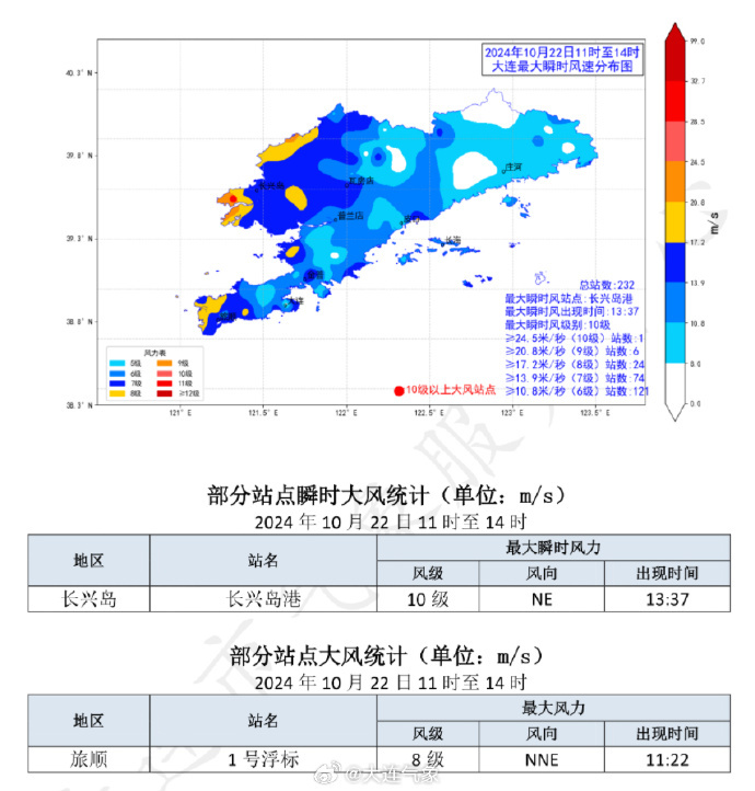 大连台风最新信息及影响分析