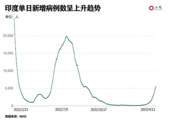 印度疫情最新数据揭秘，挑战与应对策略
