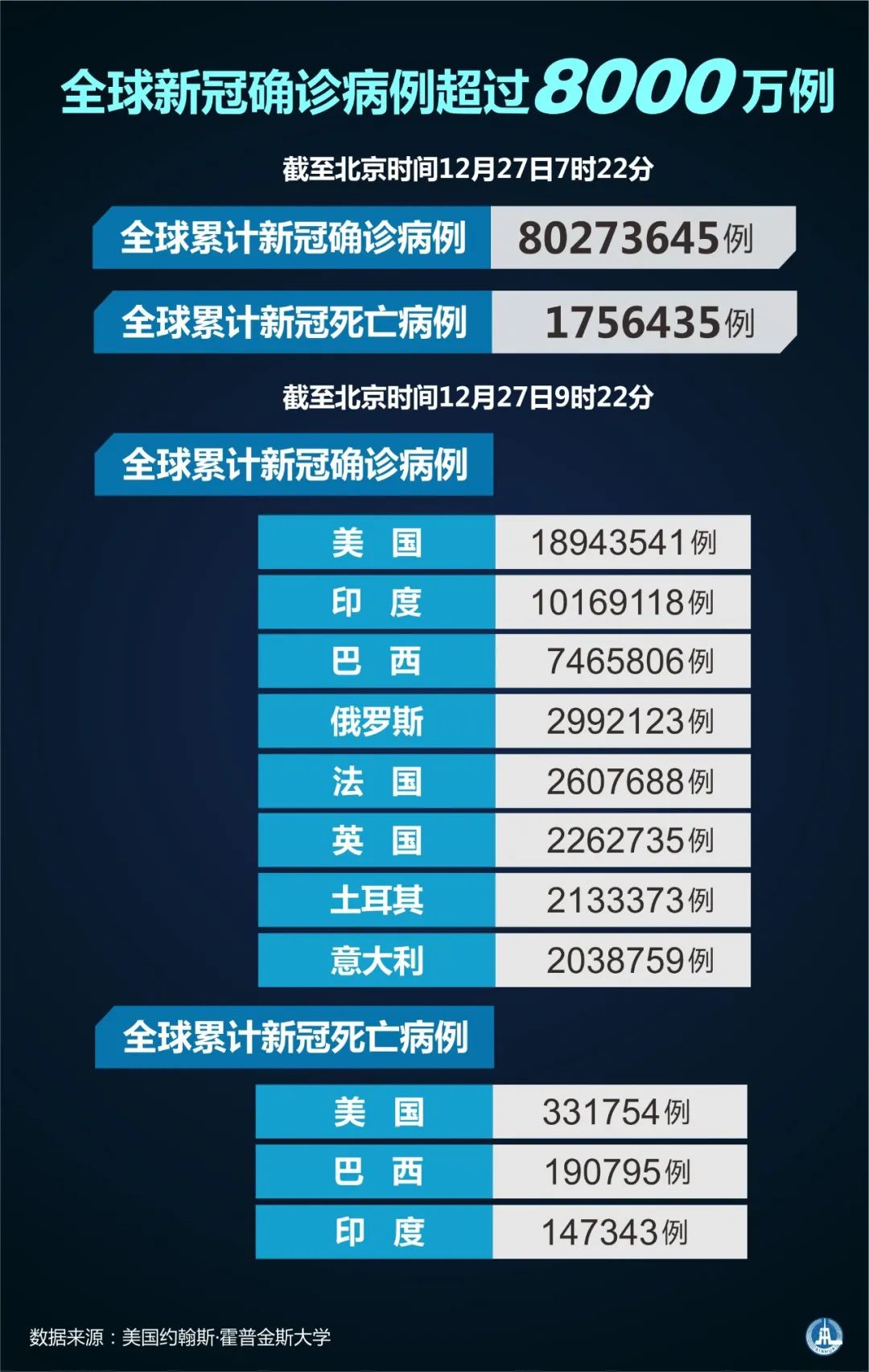 全球累计确诊数最新报告，疫情现状、影响分析与全球反应