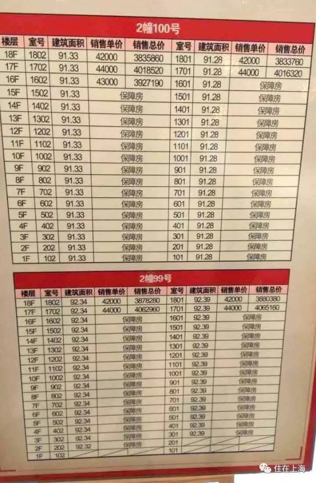 金地亚最新房价动态分析与趋势预测