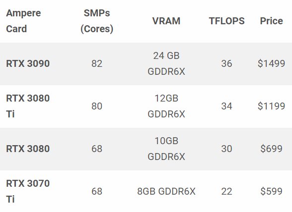 揭秘，NVIDIA GeForce RTX 3070最新动态，科技前沿的强劲实力展露