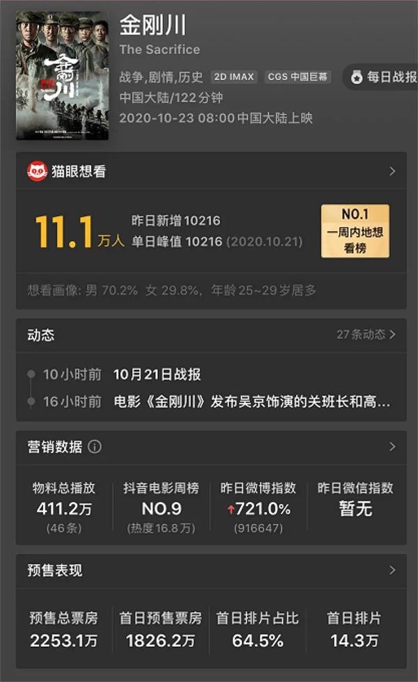 金刚川最新票房，见证传奇之路的辉煌时刻！
