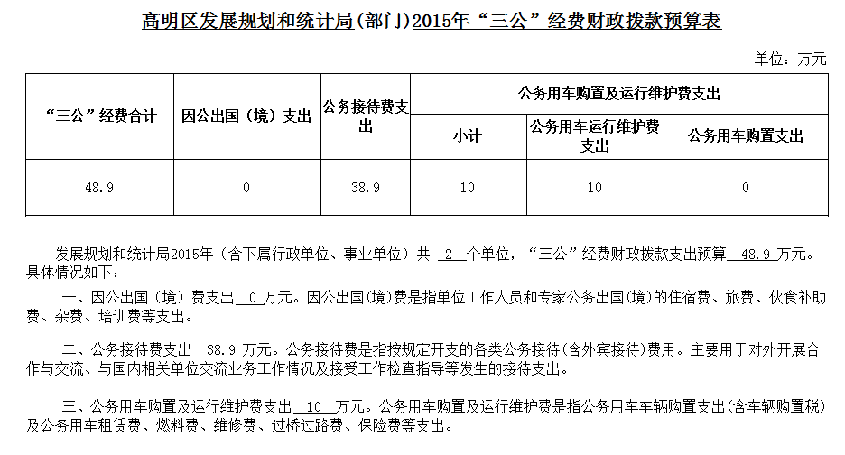 大邑县统计局最新发展规划揭秘
