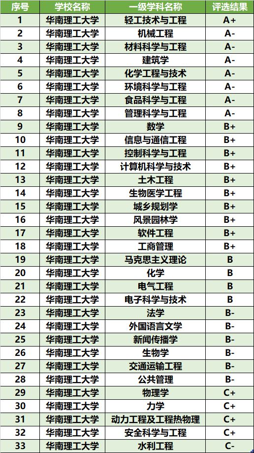 理大最新概况概述