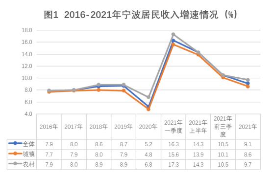宁波社保缴费基数最新调整，影响分析及其变化概述