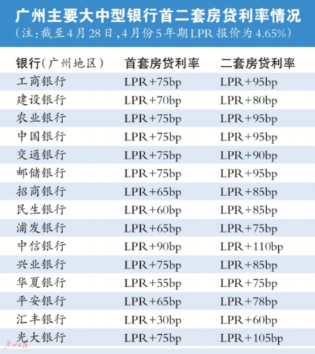 深圳最新房贷利率及其对房地产市场的影响分析