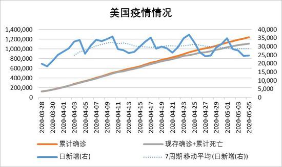 美国复工与疫情应对，挑战与机遇并存的新态势分析