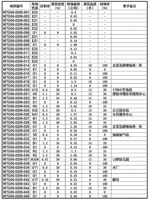 白田镇最新发展规划揭秘，全面推动城镇发展，打造未来繁荣新篇章