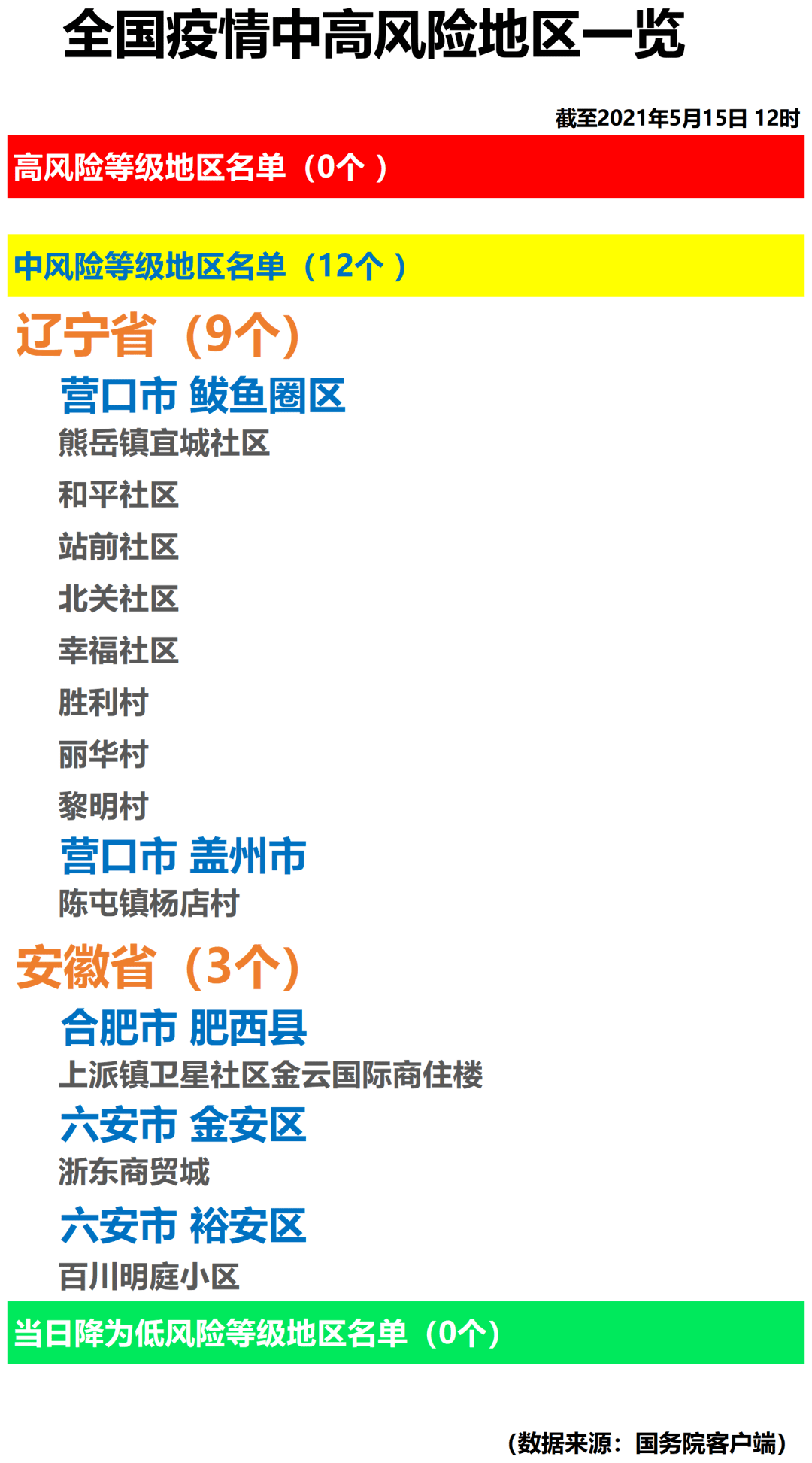 全球疫情风险最新动态，全球态势、应对策略与最新进展分析