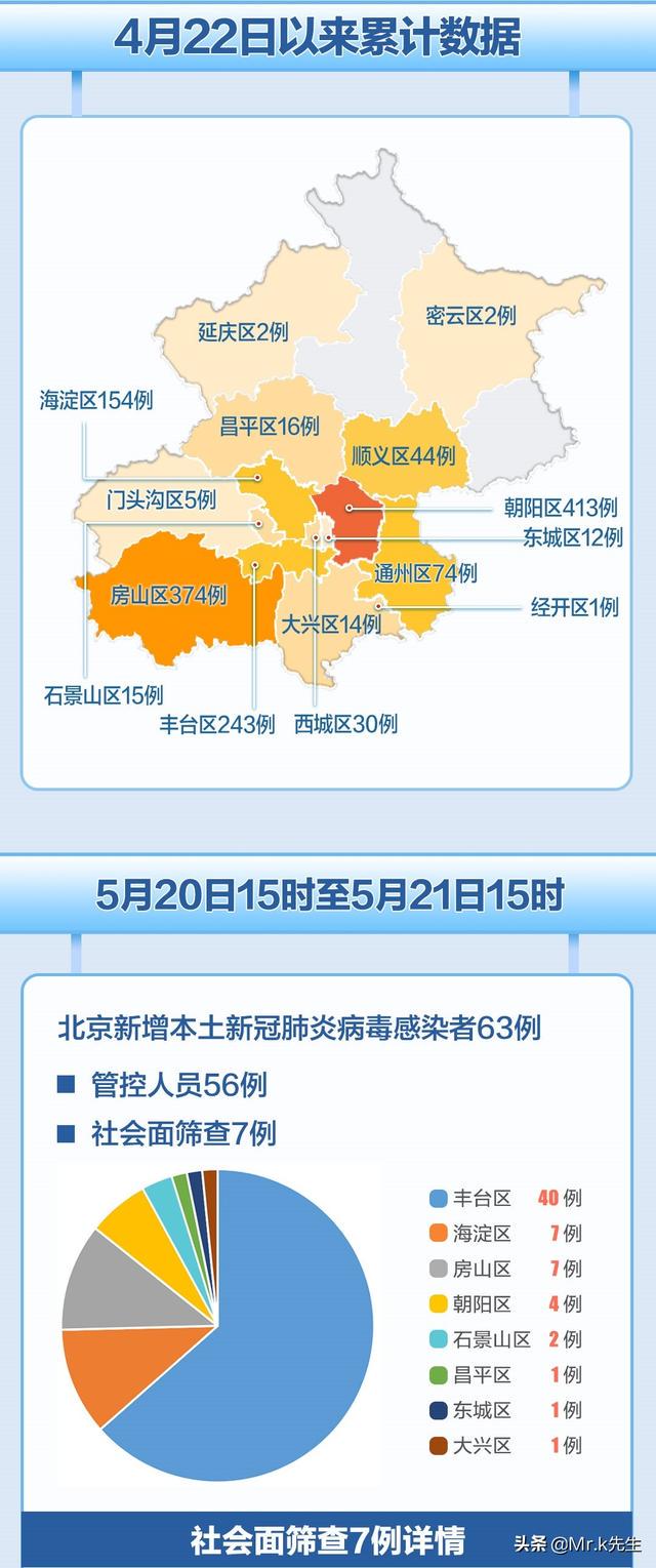 北京昨日疫情最新情况概述