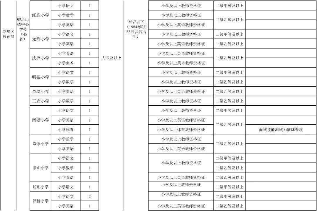 娄星区小学最新招聘信息概览，最新职位与要求一网打尽