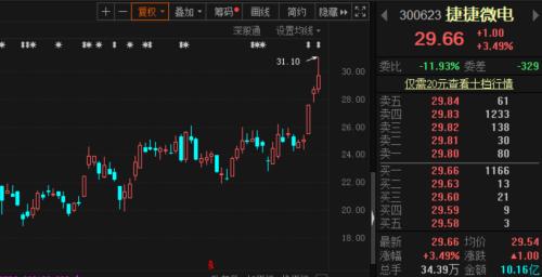 最新最全科技股，引领未来投资热点，把握科技趋势的机遇之选