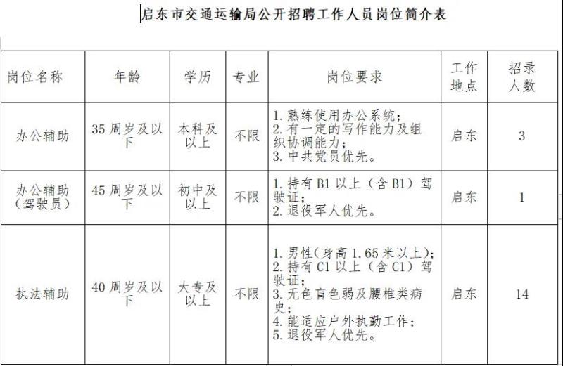 庆安县交通运输局最新招聘信息概览发布！